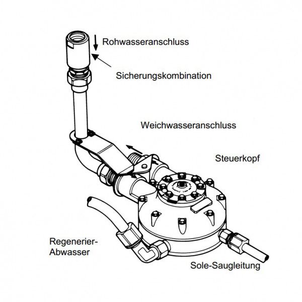 winterhalter WSE-Kit