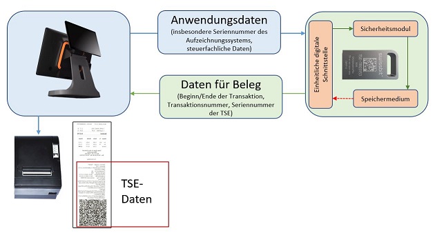 TSE_Grundschema_kleinCwWoFGLByq095